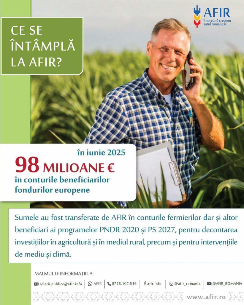 AFIR a plătit aproape 98 de milioane de euro beneficiarilor din mediul rural în luna iunie