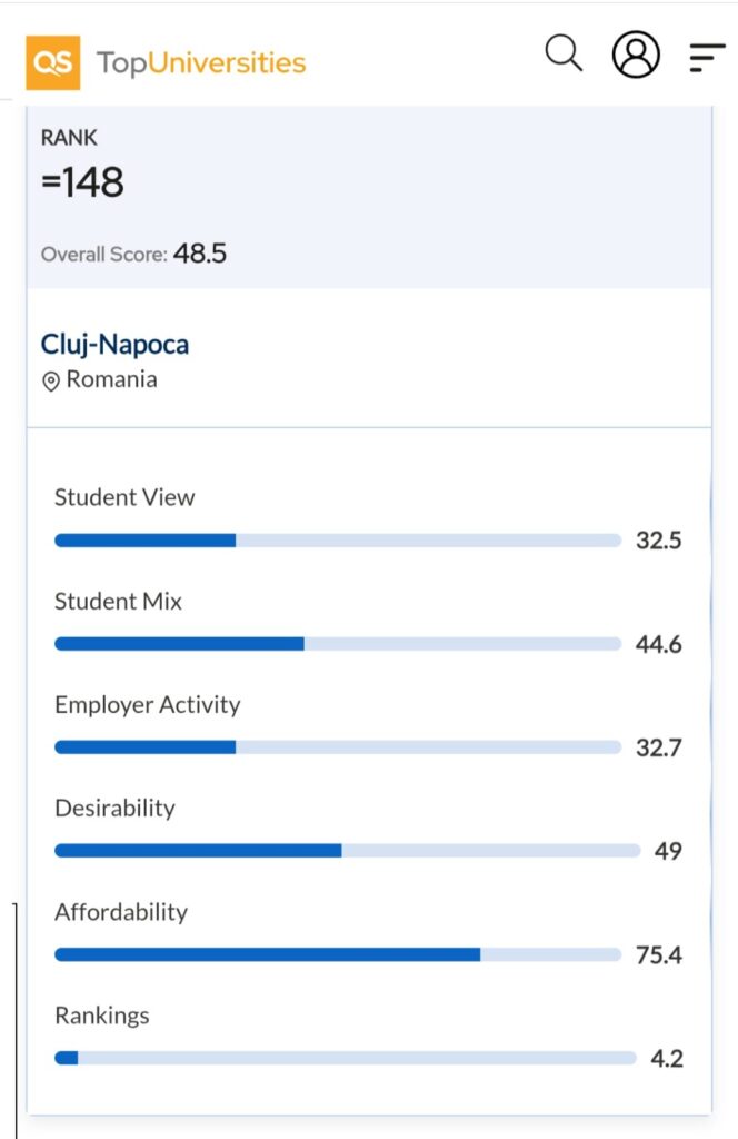 Un singur oraș din România se află în topul QS Best Student Cities 2026