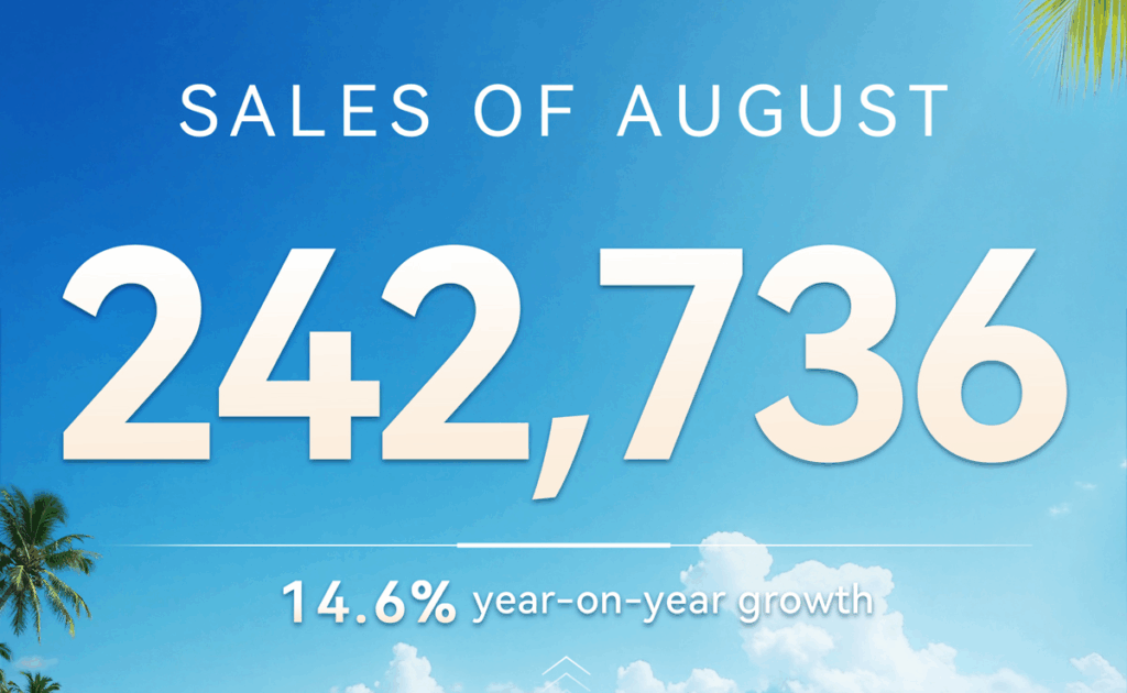 Grupul Chery depășește pragul de 240.000 de unități vândute într-o singură lună și marchează exporturi record