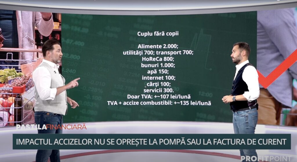 Creșterea TVA-ului lovește în buzunarul tinerilor și al familiilor. Cum economisești mai ușor pe alimente, cărți și utilități – Pastila Financiară by Mediafax