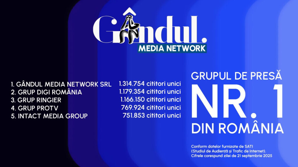 GÂNDUL MEDIA NETWORK, grupul de presă nr. 1 din România! De altfel, site-ul GÂNDUL este liderul absolut al publicațiilor online