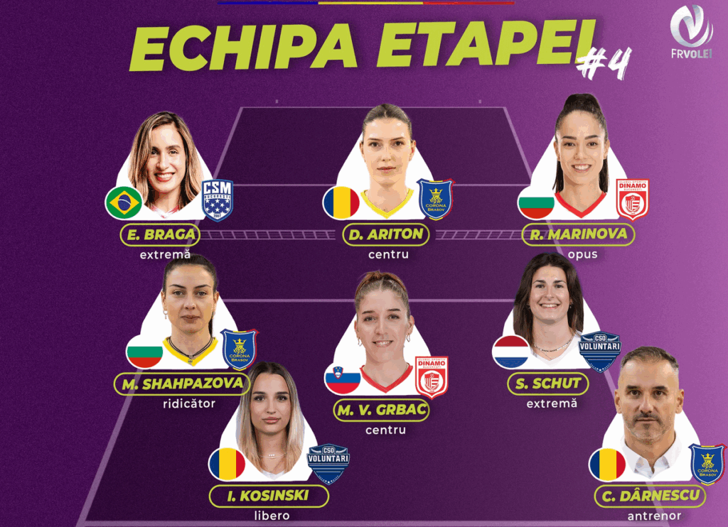 Corona Brașov domină echipa etapei a 4-a din Divizia A1 la volei feminin