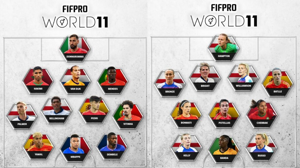 Sindicatul internațional al fotbaliștilor profesioniști a anunțat echipele ideale ale sezonului