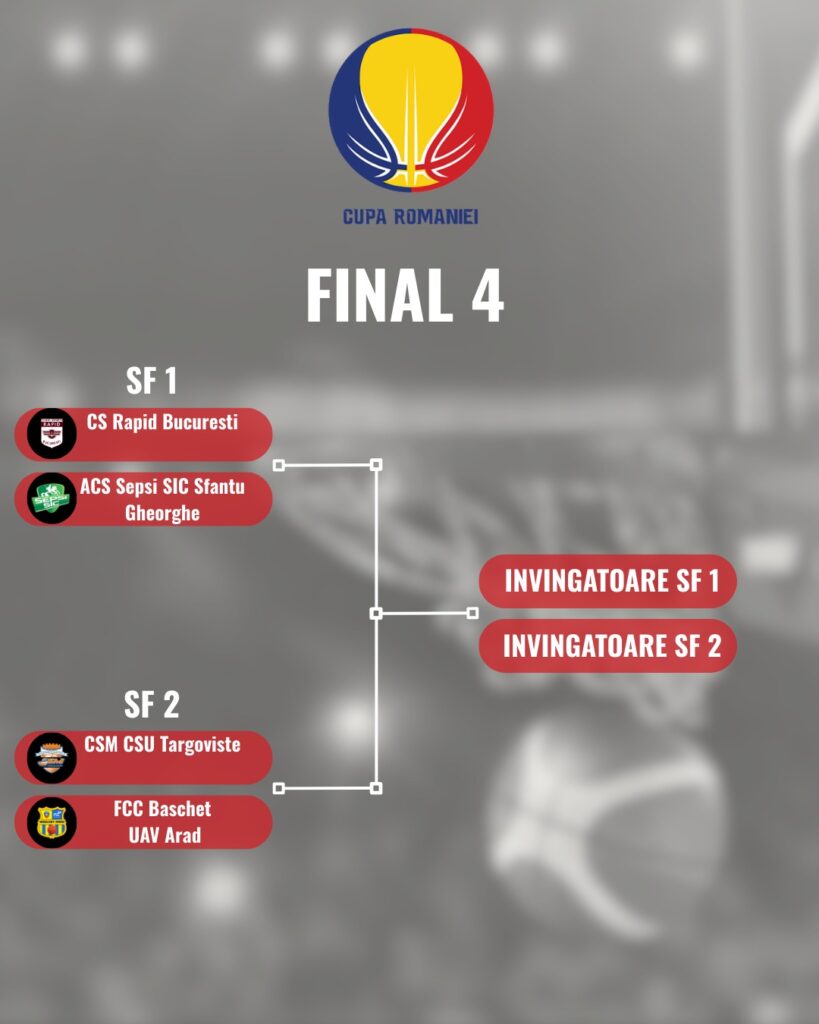 S-au tras la sorți meciurile din turneul final al Cupei României la baschet feminin