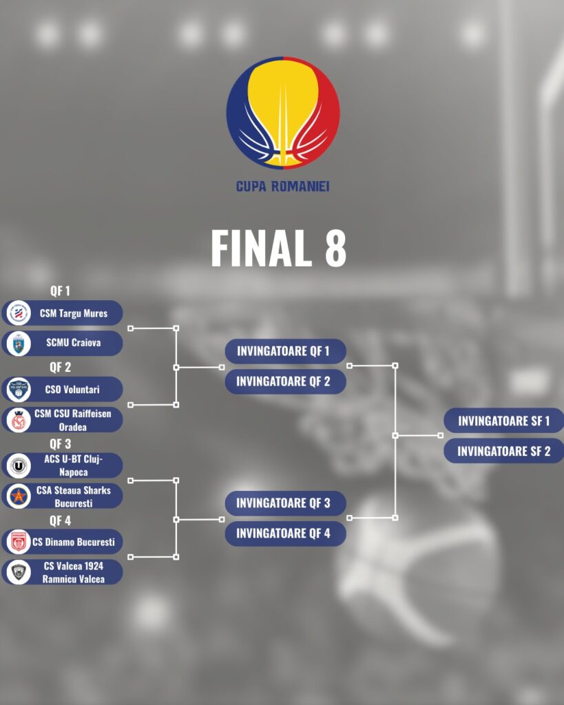 Dueluri de foc în turneul Final 8 al Cupei României la baschet masculin