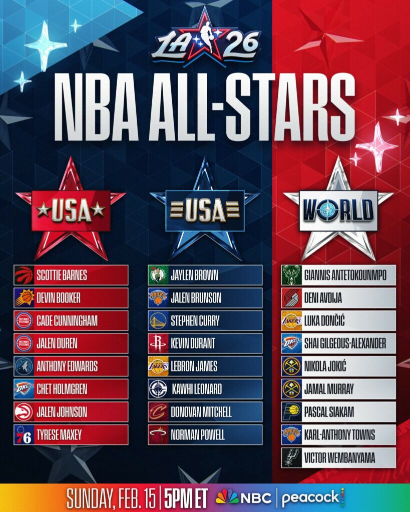 Echipele pentru All Star Game-ul din NBA, stabilite. LeBron face echipă cu Curry și Durant