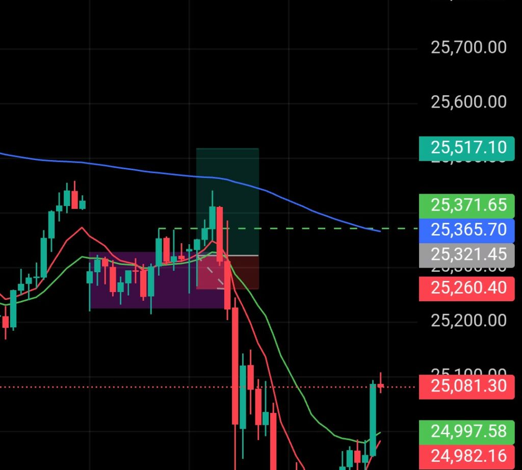 Acțiunile indiene și rupia, așteptate să crească după acordul comercial SUA-India