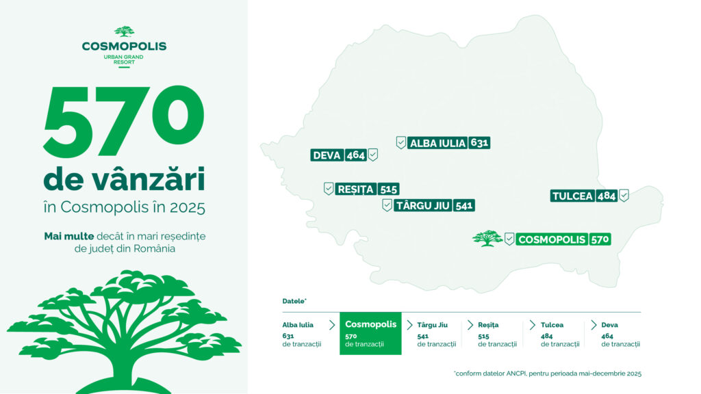 Cosmopolis a vândut 570 de locuințe în 2025 și depășește tranzacțiile imobiliare din mari reședințe de județ din România (P)