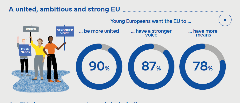 Eurobarometru: Frica de război și atacuri cibernetice alimentează sprijinul pentru o Uniune Europeană mai puternică