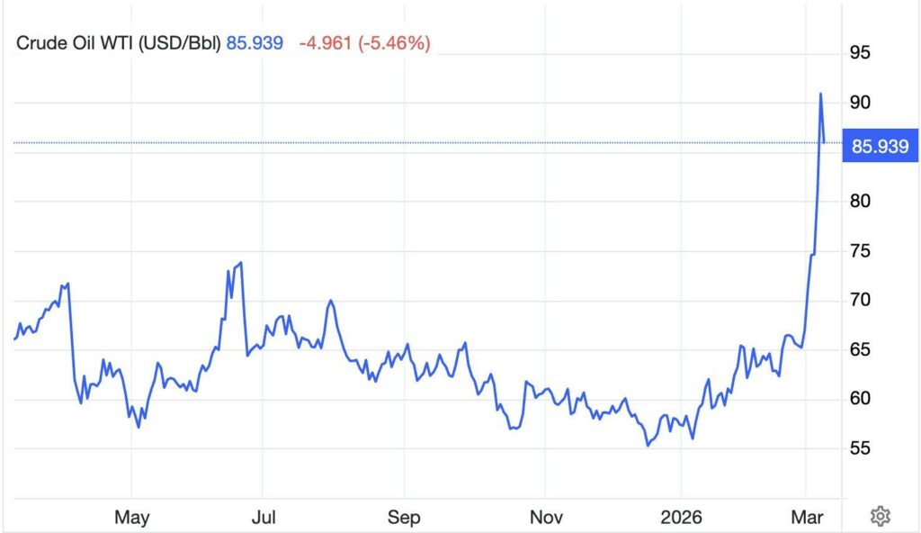 Prețul petrolului scade brusc după anunțul lui Trump. Ce declarase liderul SUA la un post de televiziune iar Israelul contrazice