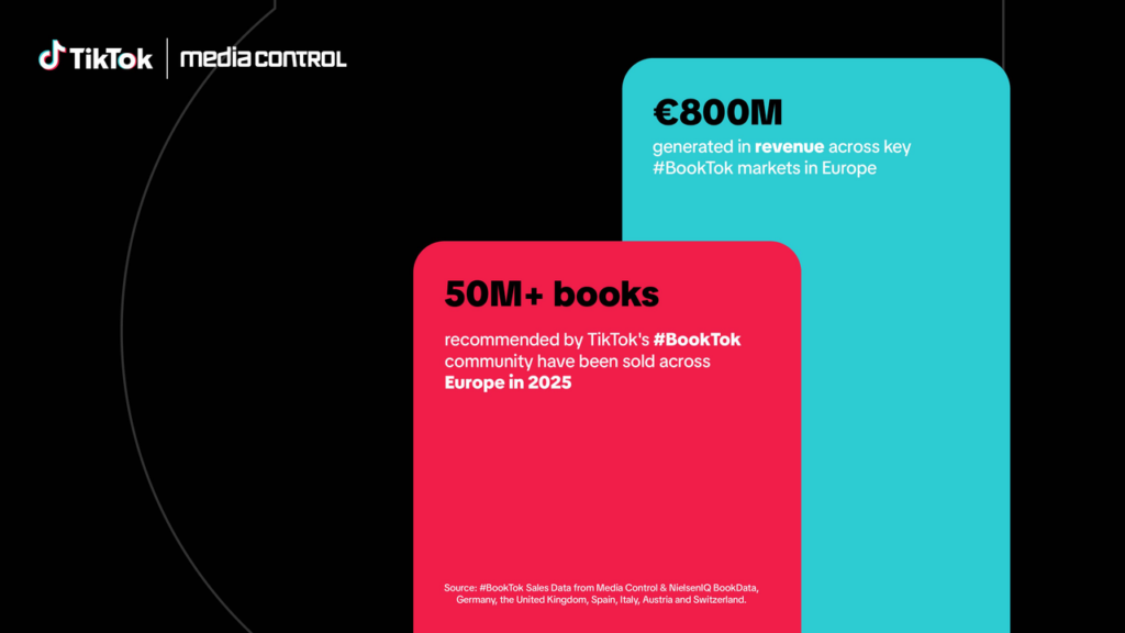 Comunitatea #BookTok contribuie la vânzarea a peste 50 de milioane de cărți în Europa