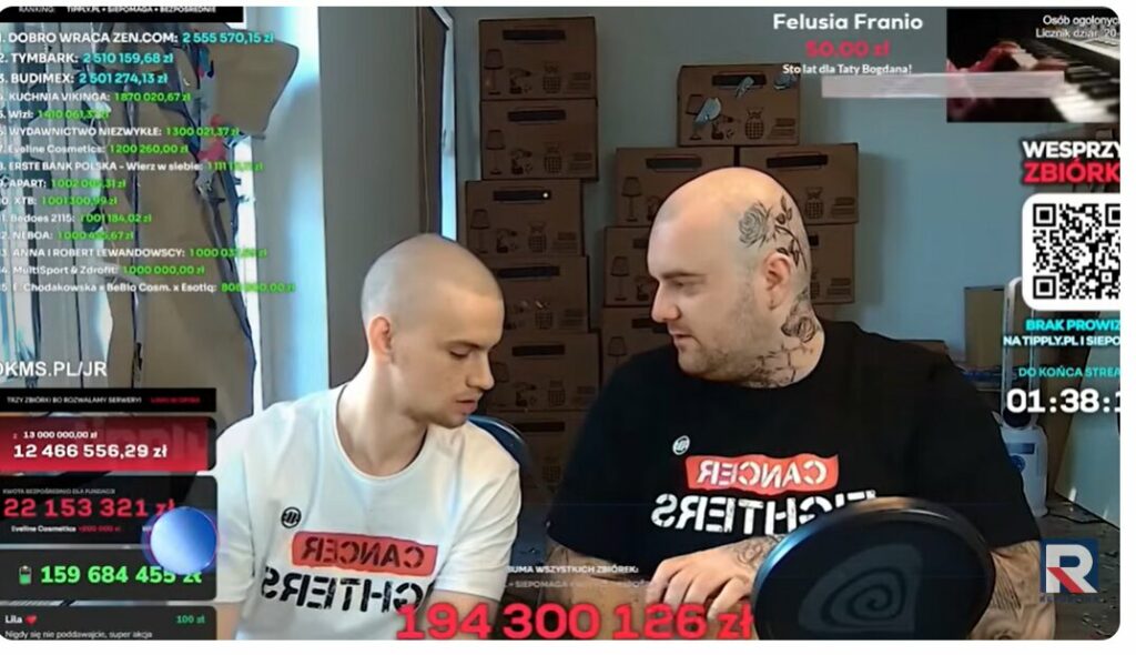 Probabil, cea mai mare chetă online din istoria internetului european: 60 de milioane de euro strânși de un influencer polonez pentru copiii cu cancer