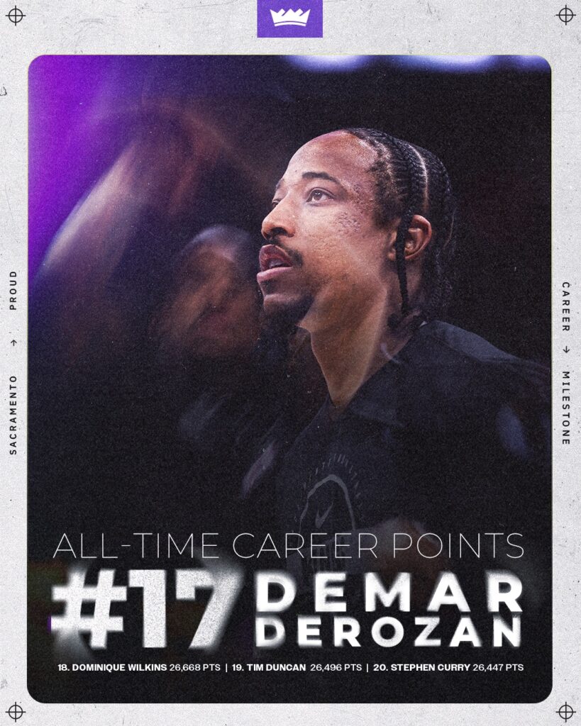 DeRozan, starul de la Sacramento, devansează o legendă a baschetului în topul marcatorilor din NBA