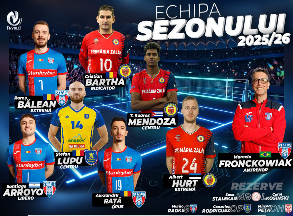 Steaua și SCM Zalău domină echipa ideală a sezonului în campionatul masculin de volei. Patru români remarcați