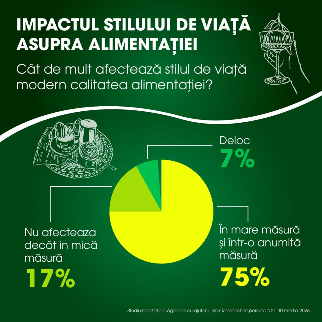 Studiu Agricola: Peste 84% dintre români cred că mesele împreună contribuie la formarea unor obiceiuri alimentare sănătoase
