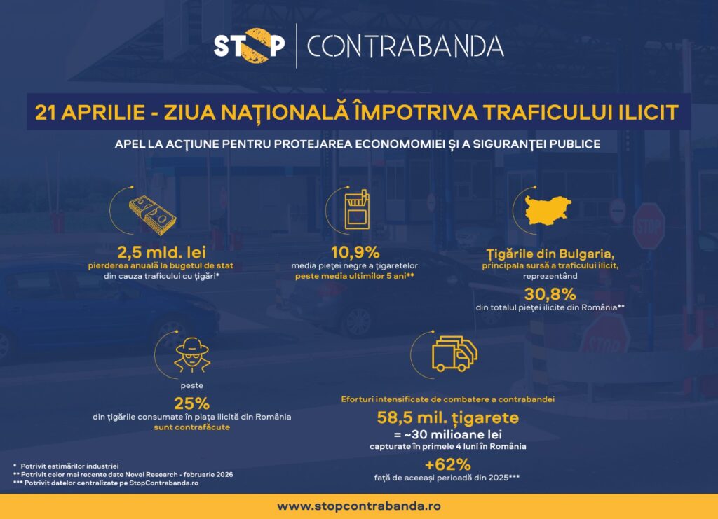 COMUNICAT. Ziua națională împotriva traficului ilicit de mărfuri, un apel la acțiune pentru protejarea economiei și a siguranței publice