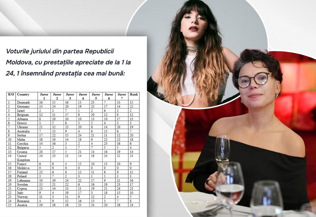 Aceasta e fișa de vot! Cum au notat membrii juriului din Moldova prestația Alexandrei Căpitănescu. Primele declarații ale uneia dintre jurate: „Asta m-a speriat cel mai mult”
