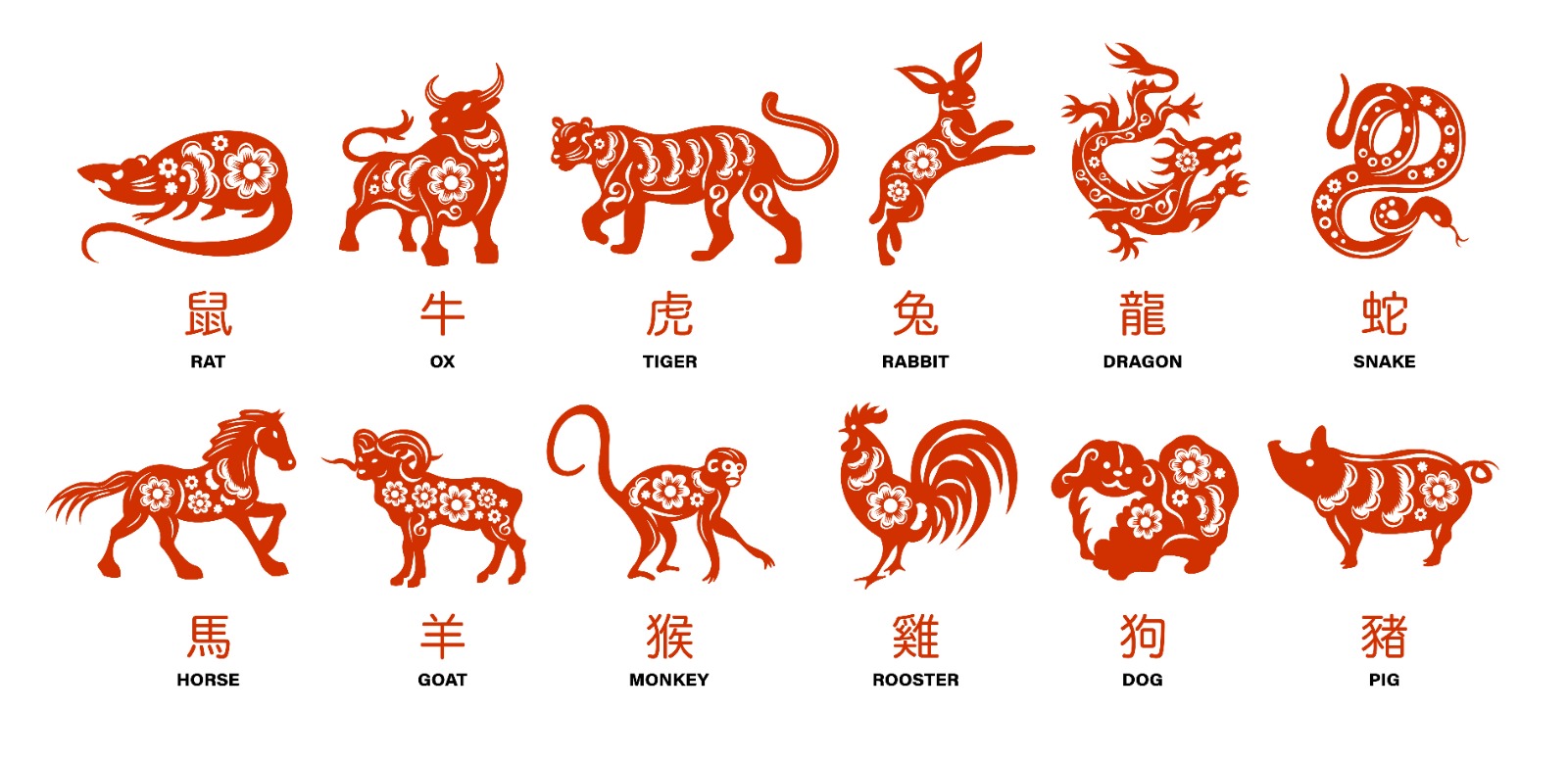 Horoscop chinezesc 2026 : Ce înseamnă Anul Calului de Foc pentru fiecare zodie