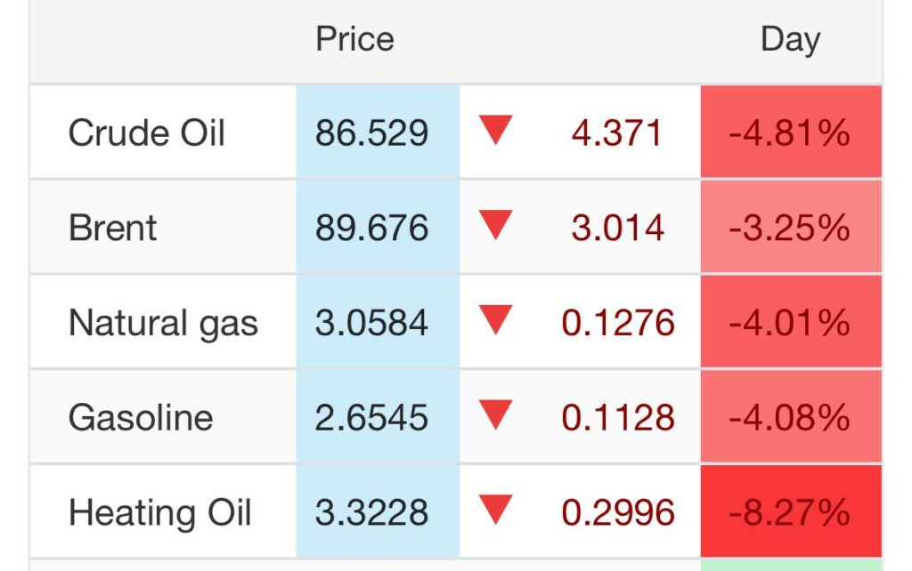 Trump: Războiul cu Iranul este „aproape finalizat”