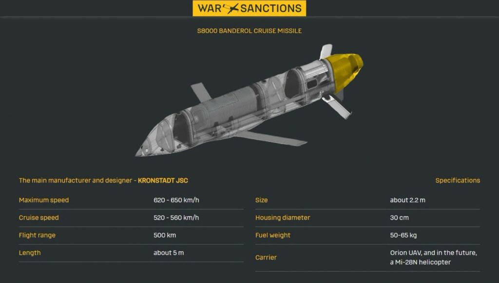 Rusia lansează racheta S8000 Banderole: Impactul asupra Ucrainei