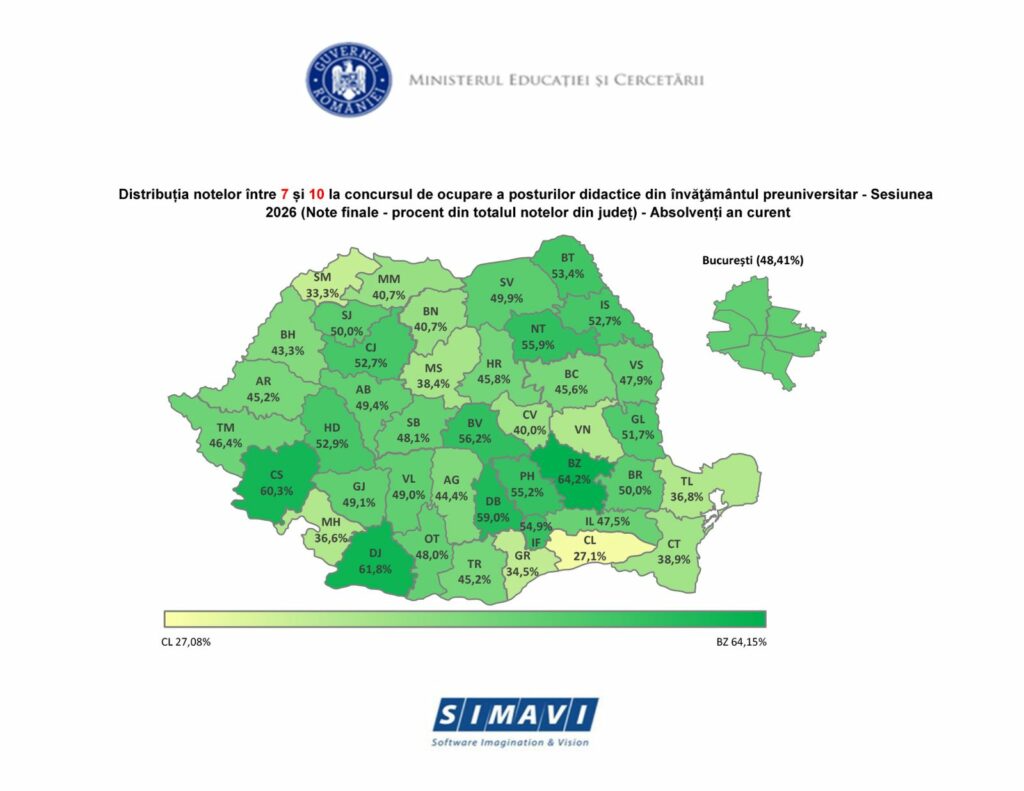 Rezultate finale la Titularizare 2026. Contestațiile au crescut numărul profesorilor cu note peste 7