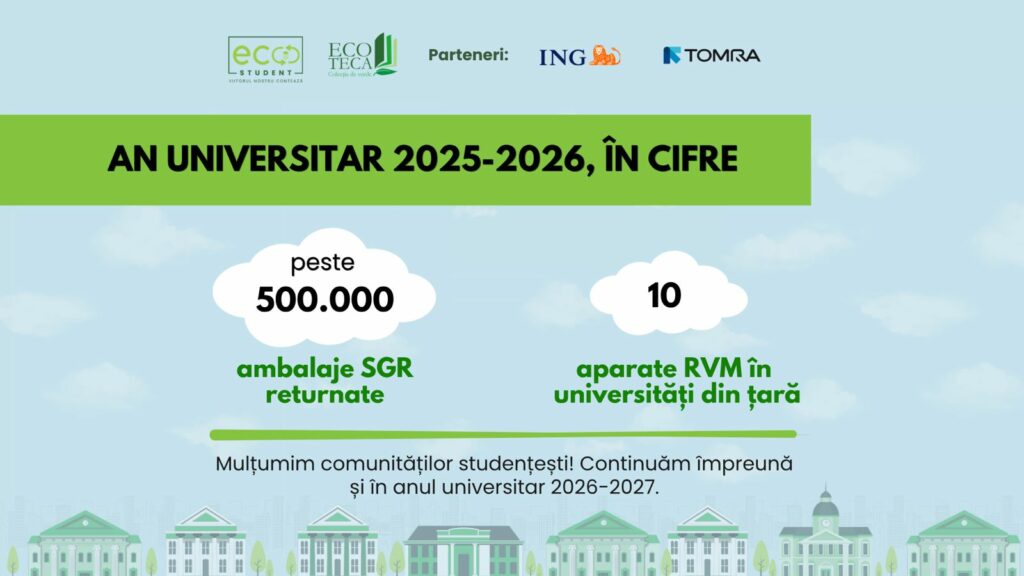 Analiză ECOTECA: Ce tip de ambalaje returnează  generația Z în campusurile universitare