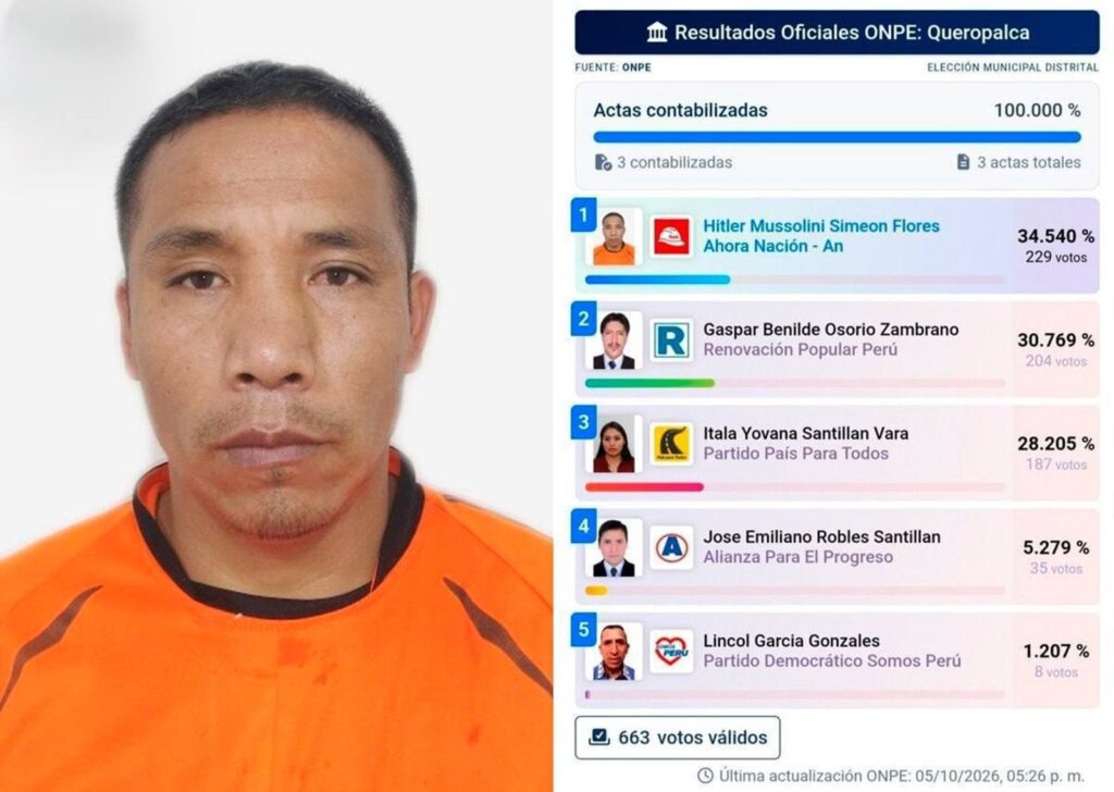 Un politician numit Hitler Mussolini a câștigat alegerile locale din Peru. Povestea numelui său neobișnuit